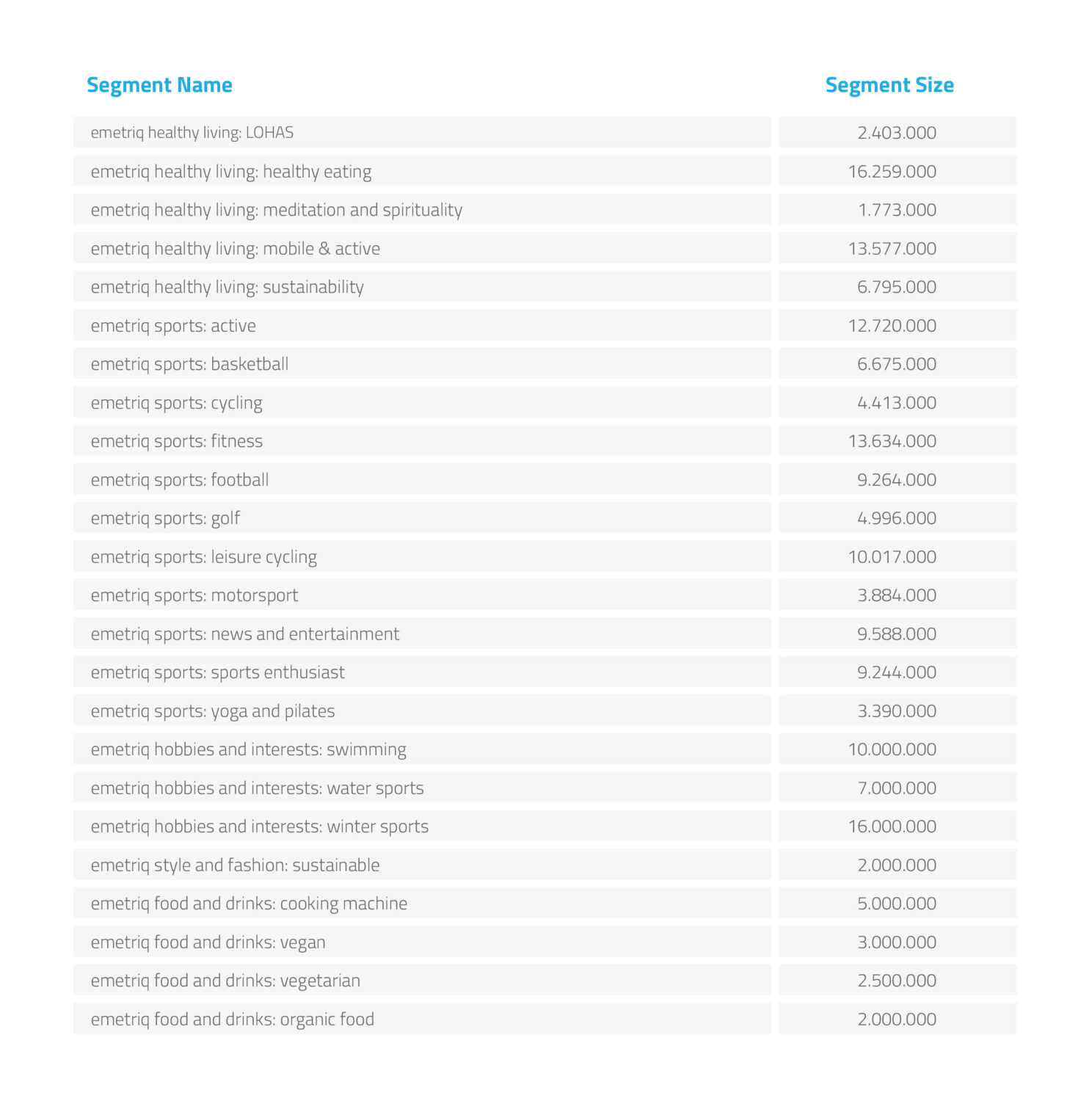 emetriq bietet Q4 PreisSpecial für Health und SportSegmente an emetriq
