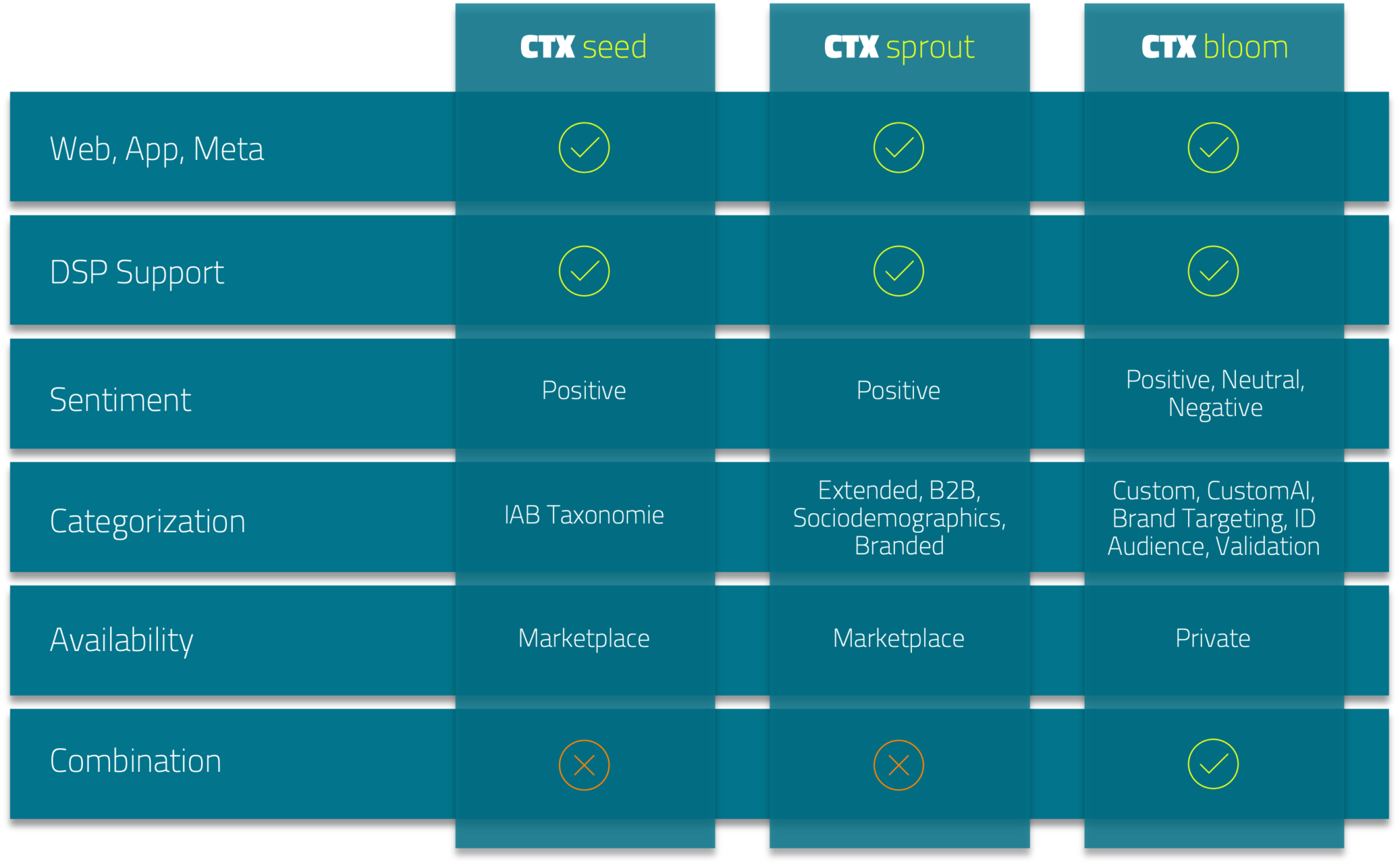 emetriq CTX - emetriq